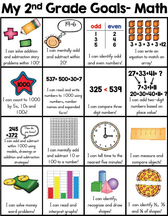 what-do-fourth-graders-learn-in-math